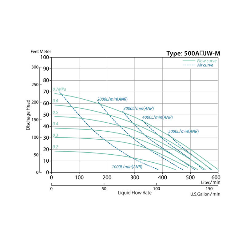 YTS - 500AJW-M_Flap valve_Performance Curves